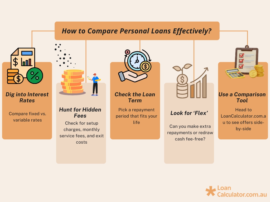 Compare Personal Loans Effectively