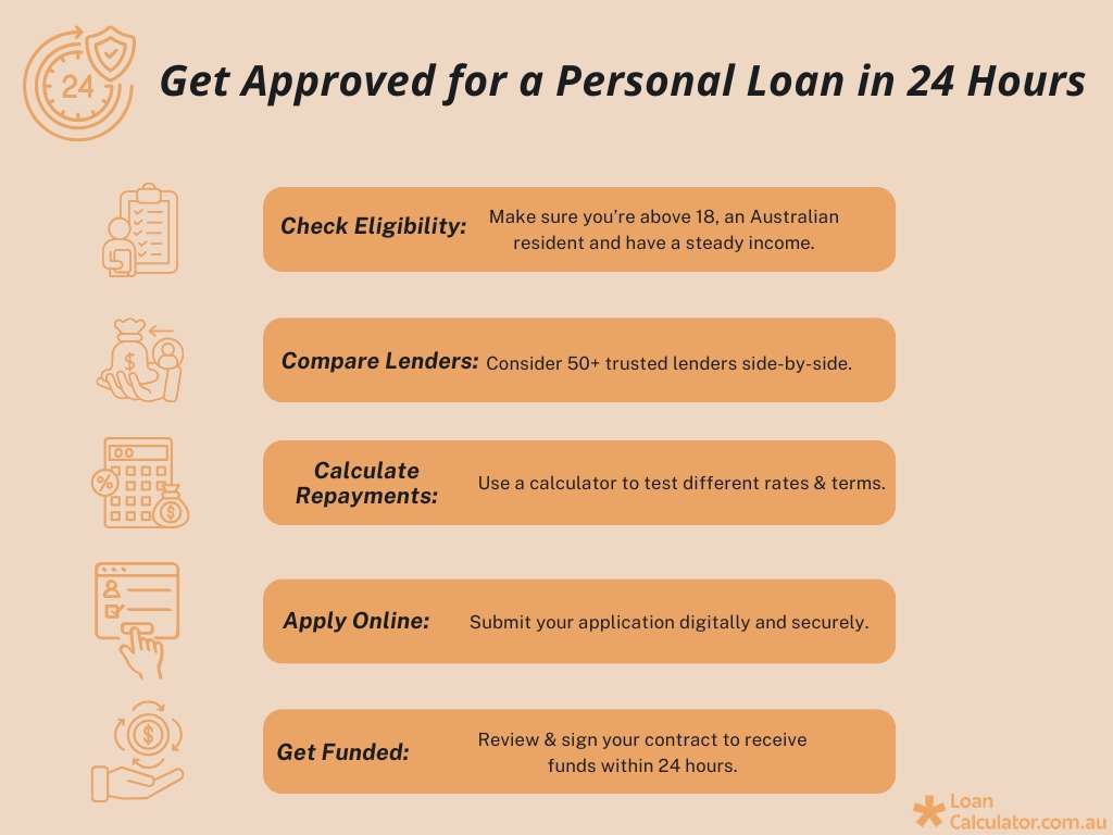 Get Approved for a Personal Loan in 24 Hours